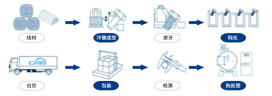 1635328732351605.jpg 工藝流程.jpg