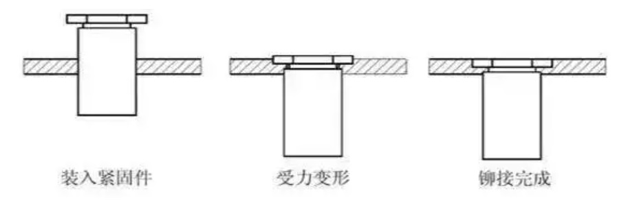 壓鉚螺母柱過(guò)程 壓鉚螺母柱過(guò)程